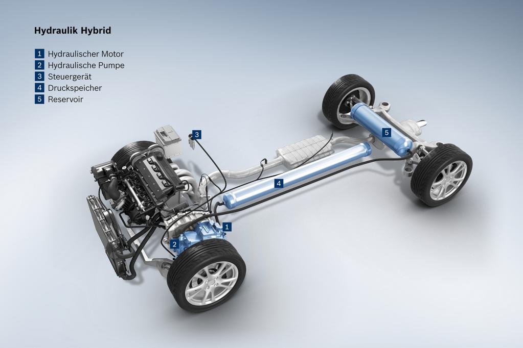 Die Auto-Zukunft ruft und Bosch antwortet