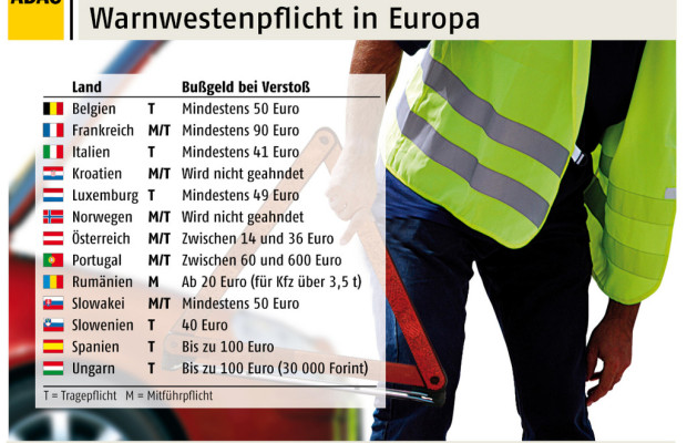 In vielen Ländern sind Licht und Warnweste Pflicht