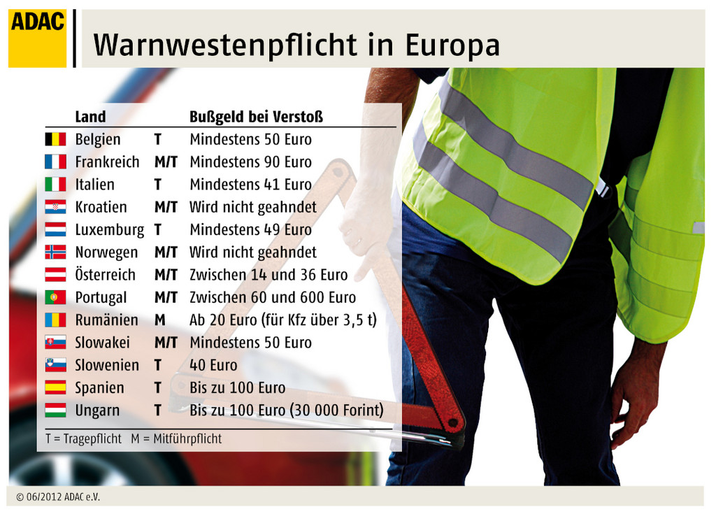In vielen Ländern sind Licht und Warnweste Pflicht