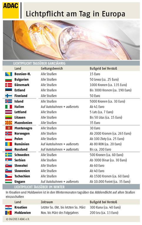 In vielen Ländern sind Licht und Warnweste Pflicht