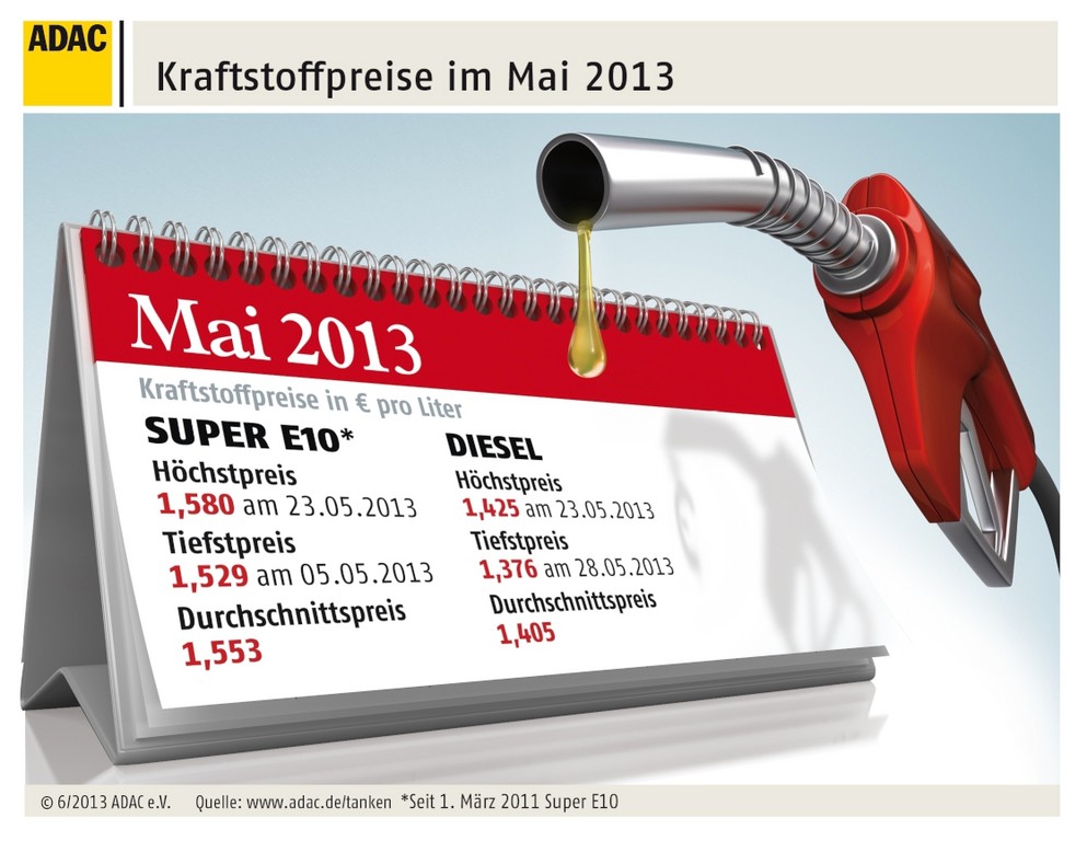 Kraftstoffpreise: Niedrigste Dieselpreise im Mai