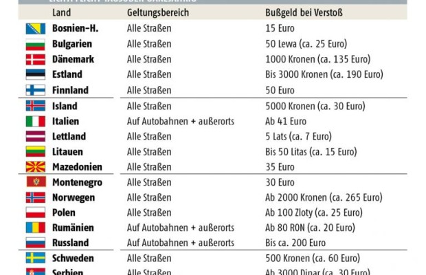 Licht- und Warnwesten-Pflicht in Europa