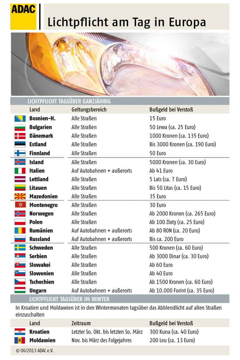 Licht- und Warnwesten-Pflicht in Europa