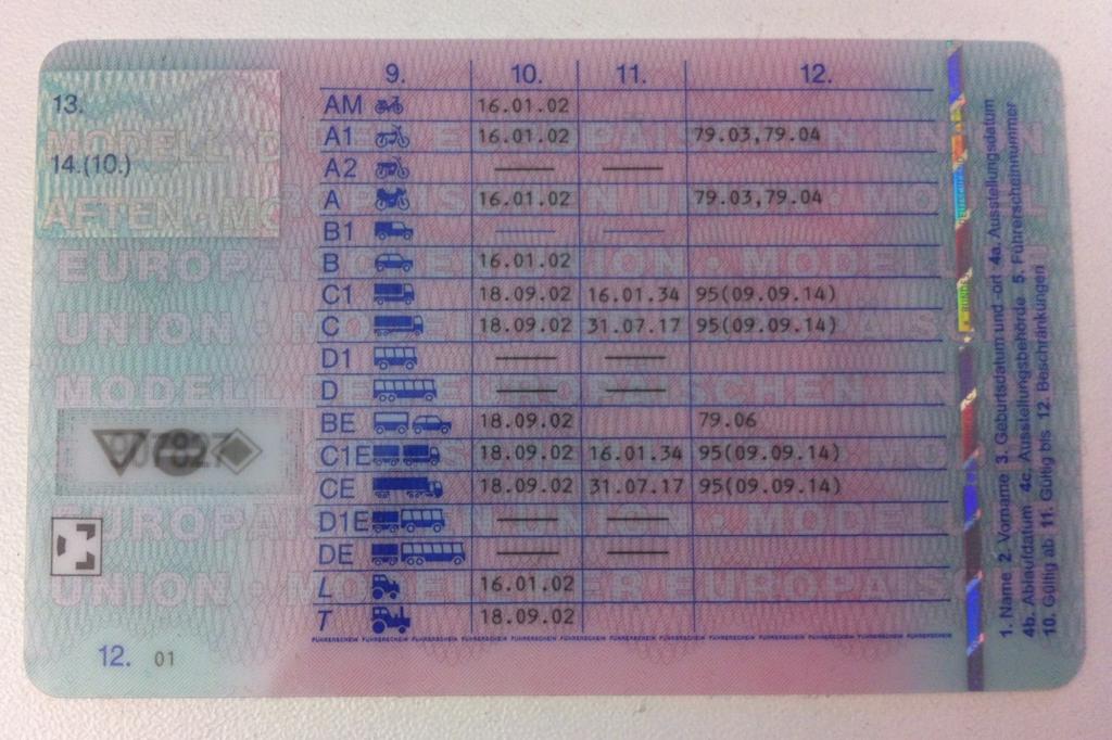Neue Führerscheinklasse A2 - Die unbekannte Vereinfachung