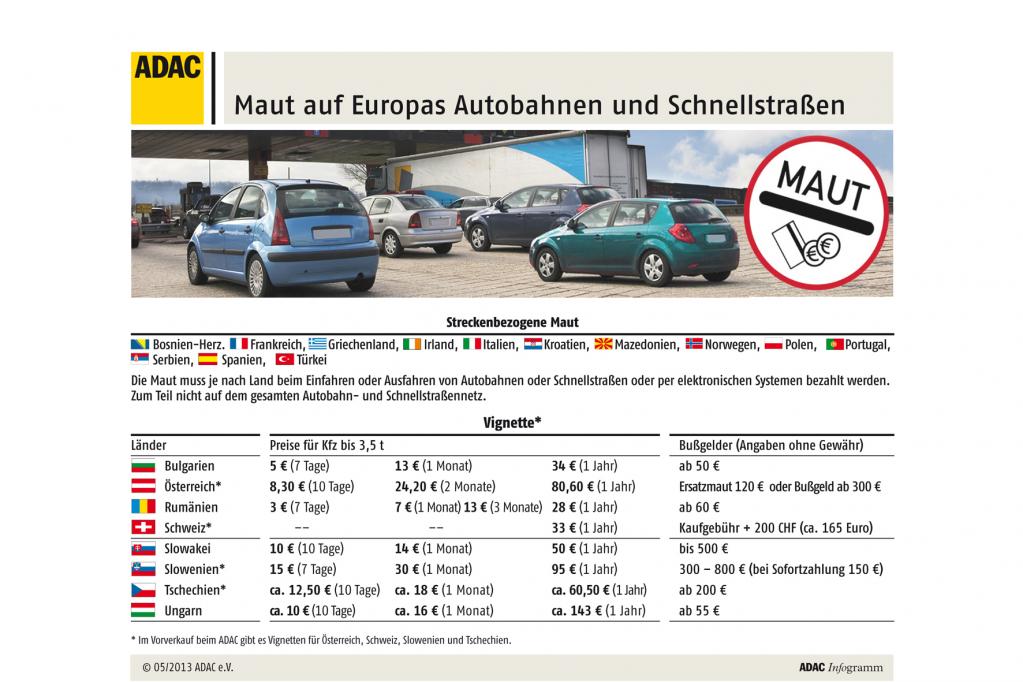 Ratgeber Urlaub: Mautgebühren im Ausland