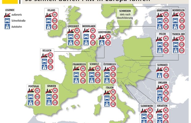 ADAC informiert über Tempolimits in Europa