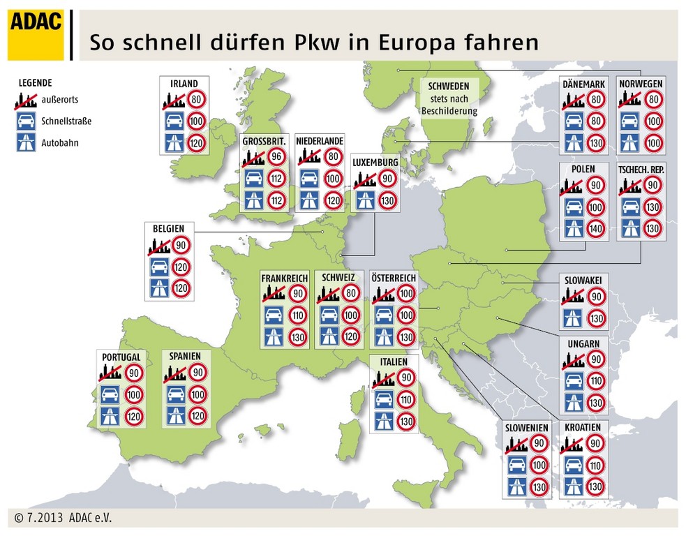 ADAC informiert über Tempolimits in Europa