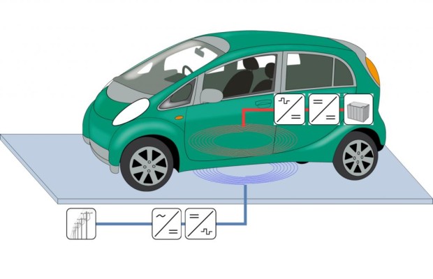 Elektromobilität - Schnellladen ohne Kabel