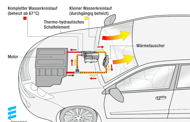 IAA 2013: Eberspächer zeigt neue Wasserheizung