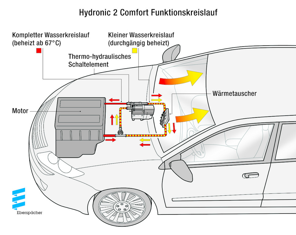 IAA 2013: Eberspächer zeigt neue Wasserheizung