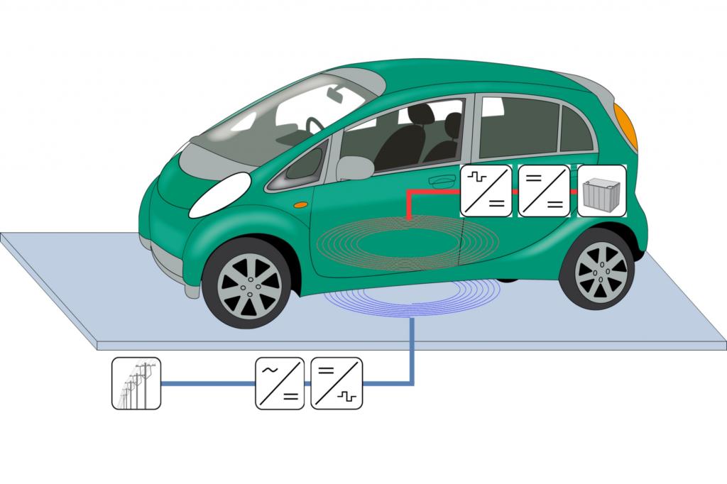 Schema eines induktiven Ladesystems mit leistungselektronischen Wandlern