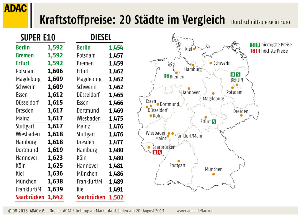 Berliner tanken am günstigsten