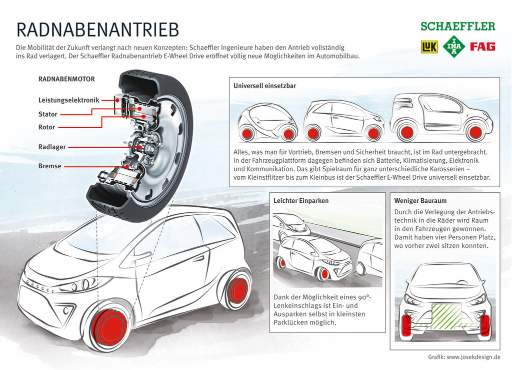IAA 2013: Schaeffler treibt die Zukunft an