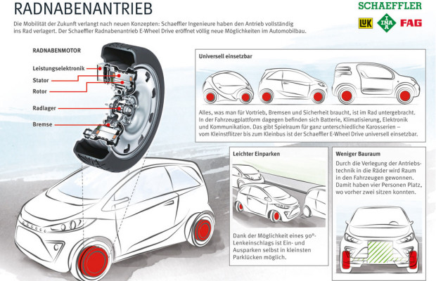 IAA 2013: Schaeffler treibt die Zukunft an