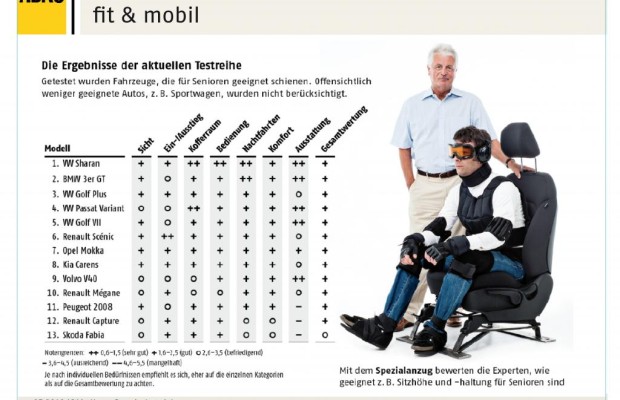Seniorentauglichkeit von Pkw getestet