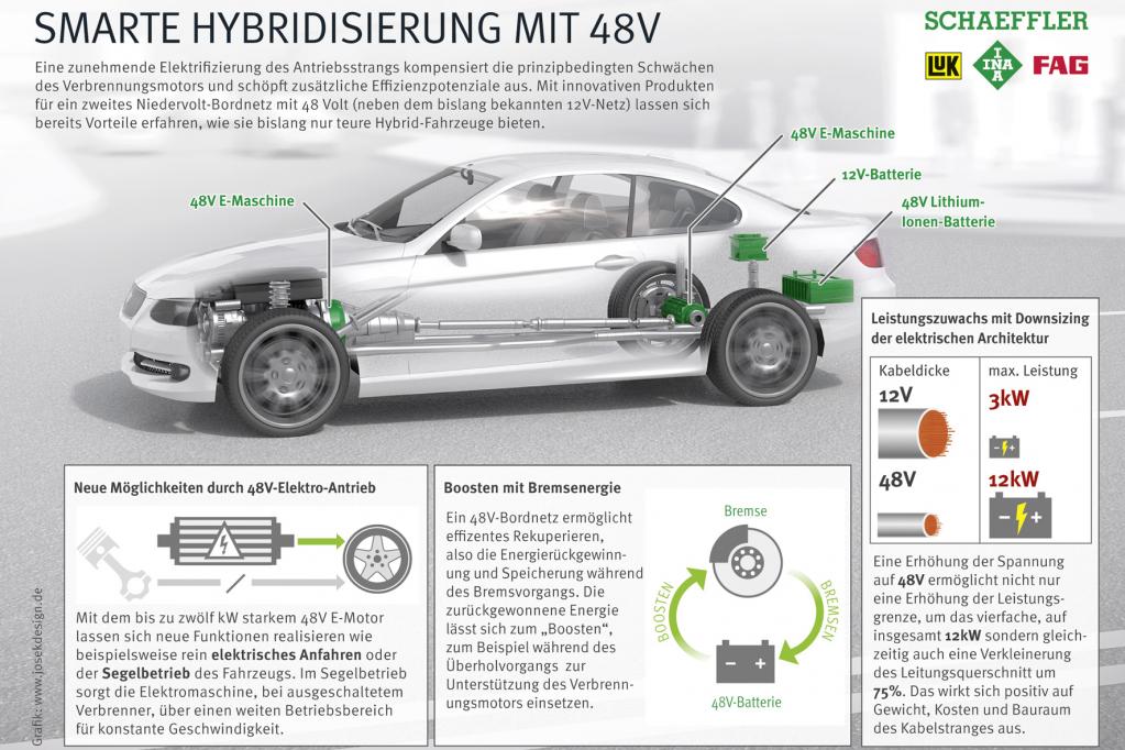 Smarte Hybrid-Antriebe nutzen 48-Volt-Bordnetz