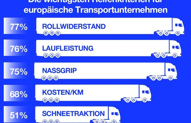 Studie: Gründe für Reifenwahl