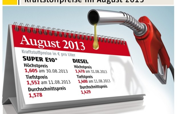 Spritpreise bleiben oben