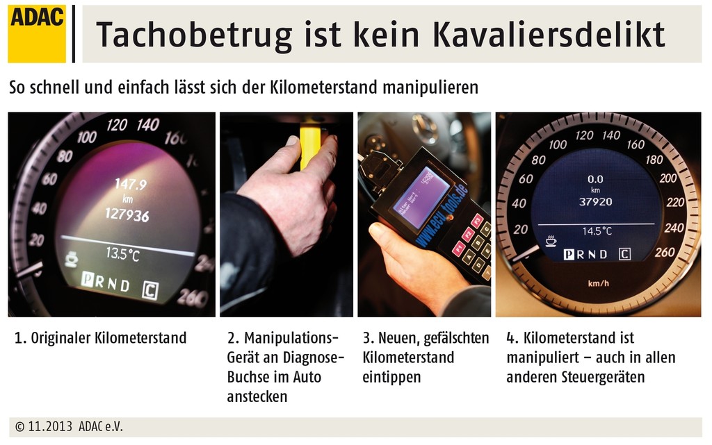 Autos unzureichend gegen Tacho-Manipulation geschützt