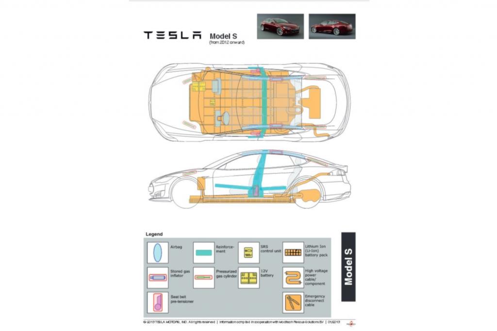 Die Rettungskarte (hier die des Tesla Model S) bekommt man beim Hersteller oder über den ADAC