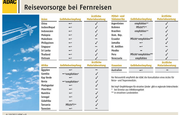 Fernreisen: Impfen nicht vergessen