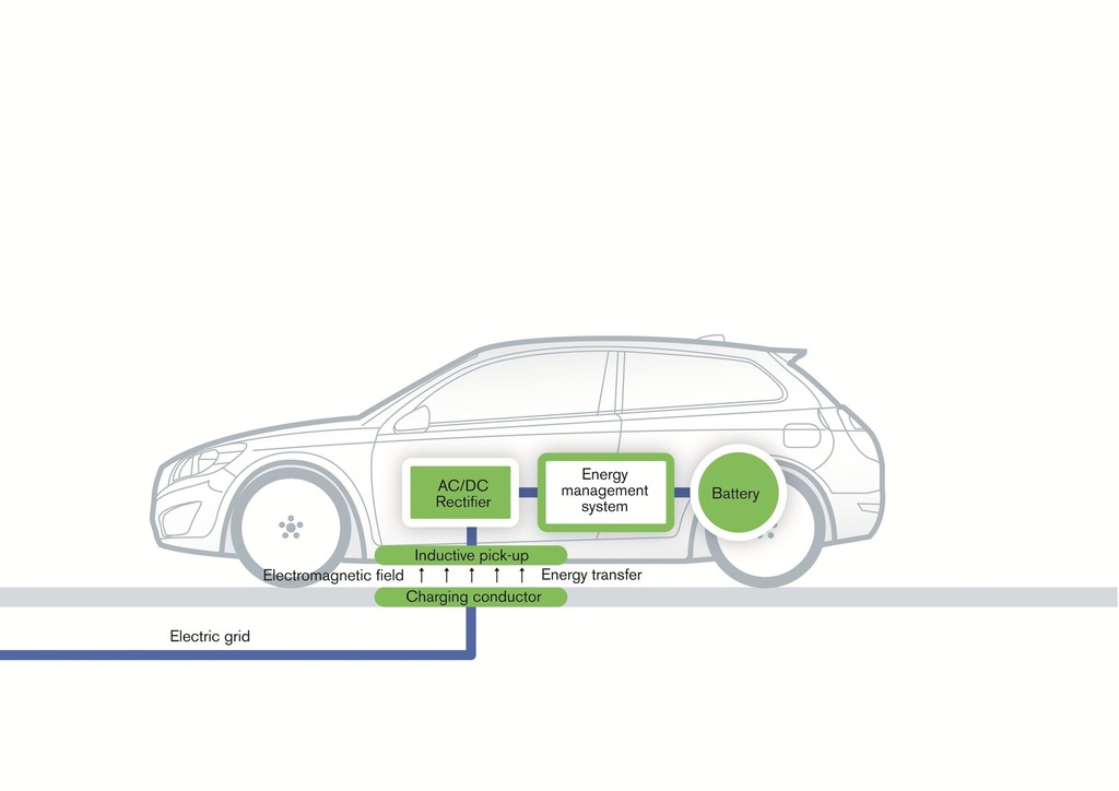 Volvo C30 Electric innerhalb von 2,5 Stunden geladen