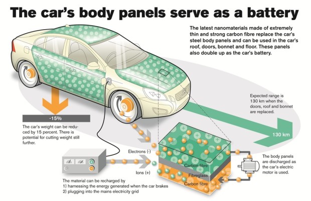 Volvo entwickelt Batterien