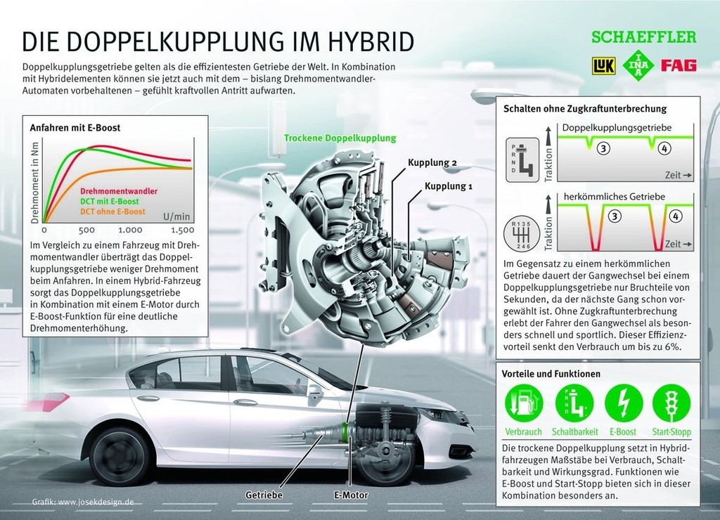 Tokyo 2013: Schaeffler rüstet für eine effizientere Mobilität