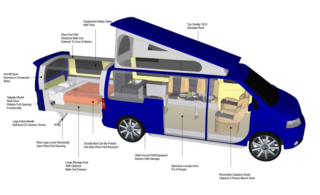 VW T5 Doubleback: Bitte ausziehen