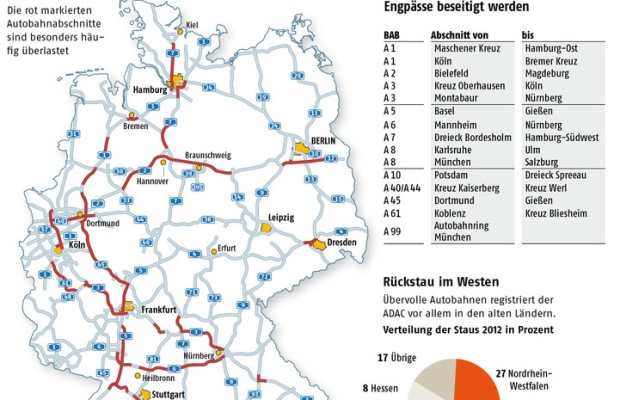 ADAC ermittelt teuren Rekord: 830 000 Kilometer Stau