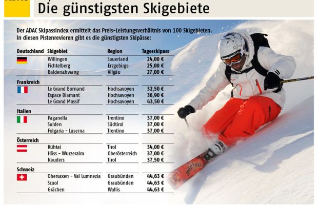 ADAC erstellt Skipass-Index