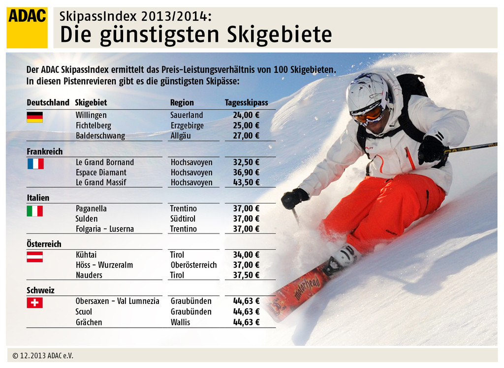 ADAC erstellt Skipass-Index