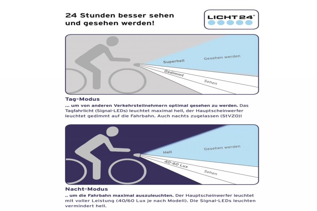 Fahrradbeleuchtung