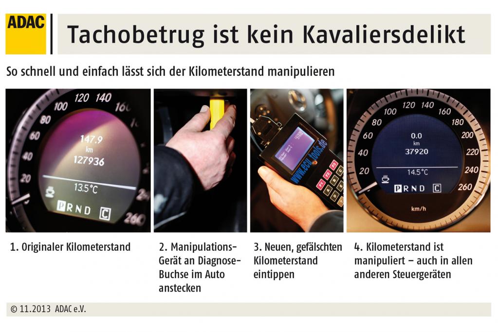 Initiative gegen Tacho-Manipulation