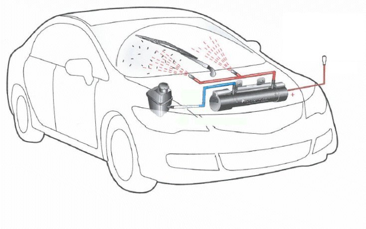 Thermowasher®: Sichere Fahrt dank sauberen Scheiben