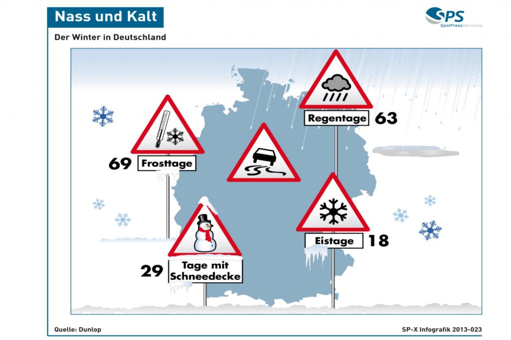 Winter in Deutschland - Alles ist möglich