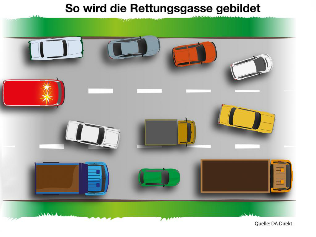Die Rettungsgasse: Jede Sekunde zählt