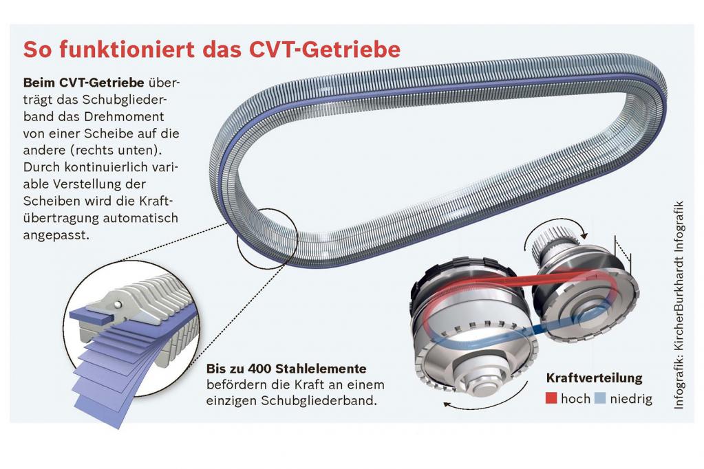 Segeln hilft beim Sprit sparen
