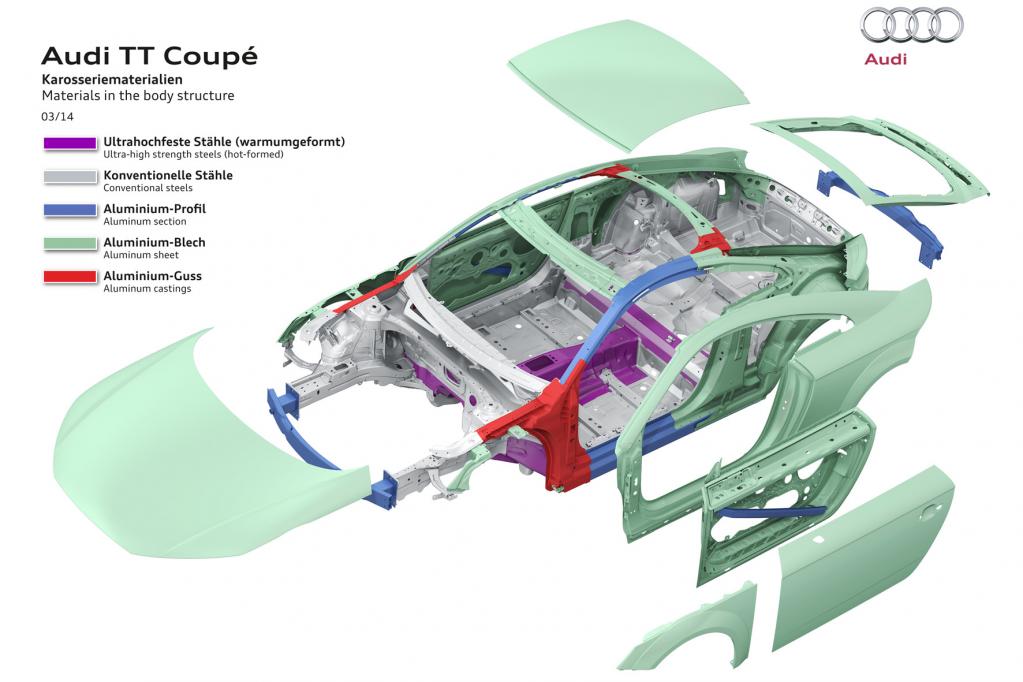 Audi TT Coupé: Leichtbau-Leckerbissen
