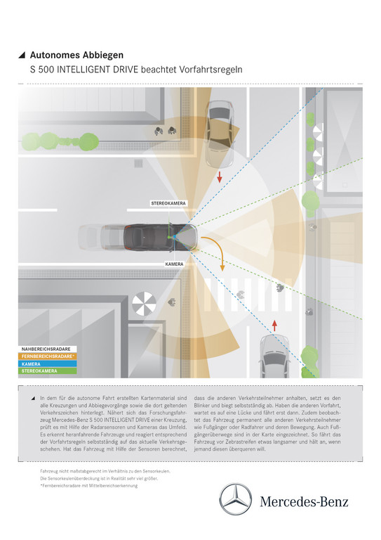 Exklusiv: Autonomes Fahren – Wandern die Punkte in den Müll?