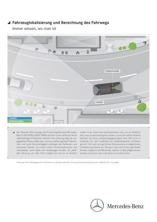 Exklusiv: Autonomes Fahren – Wandern die Punkte in den Müll?