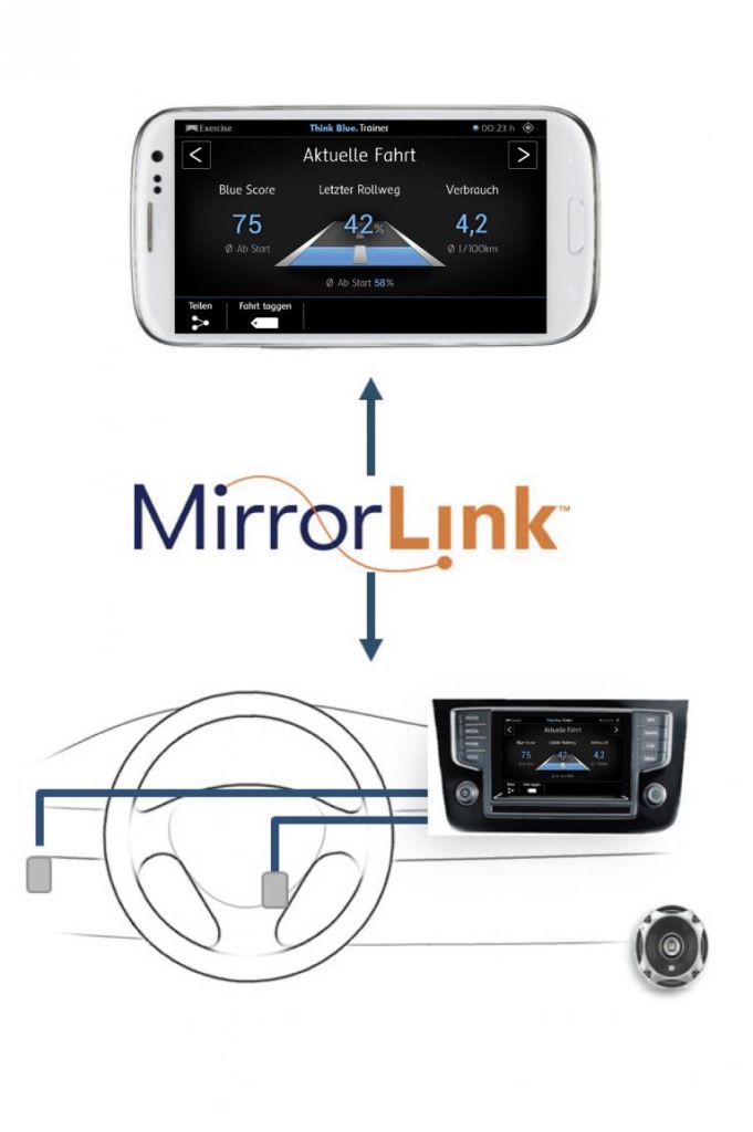 VW MirrorLink auf der CeBit - Blick in die Zukunft