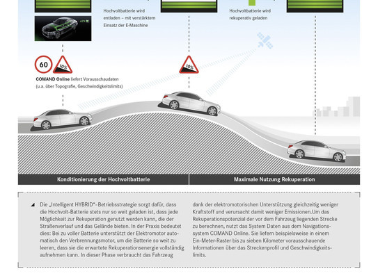 Mercedes-Benz entwickelt intelligentes Energiemanagement für Hybridfahrzeuge