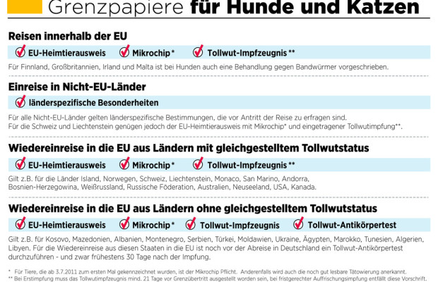 Vierbeiner brauchen auf Reisen einen Pass