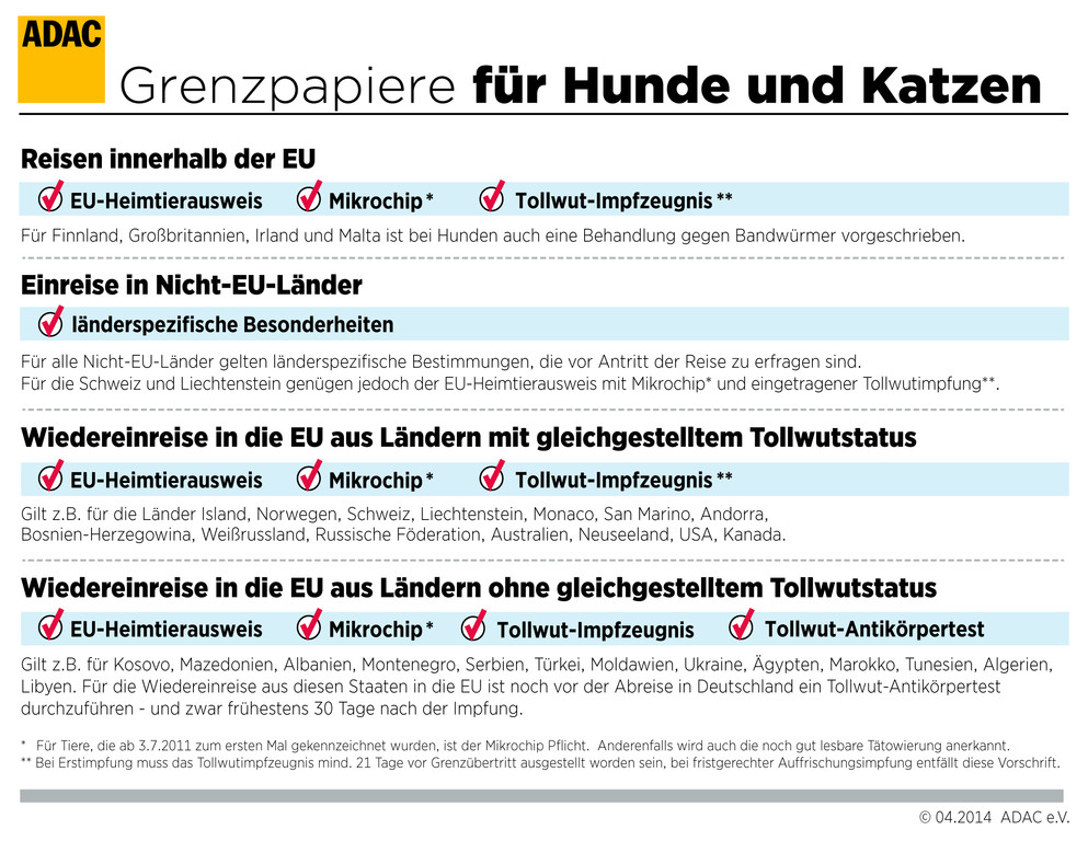 Vierbeiner brauchen auf Reisen einen Pass