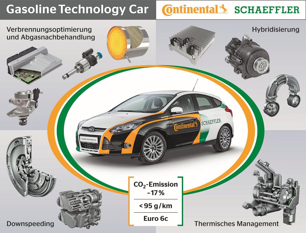 48-Volt-Hybrid-Pkw wird zum Sparfuchs