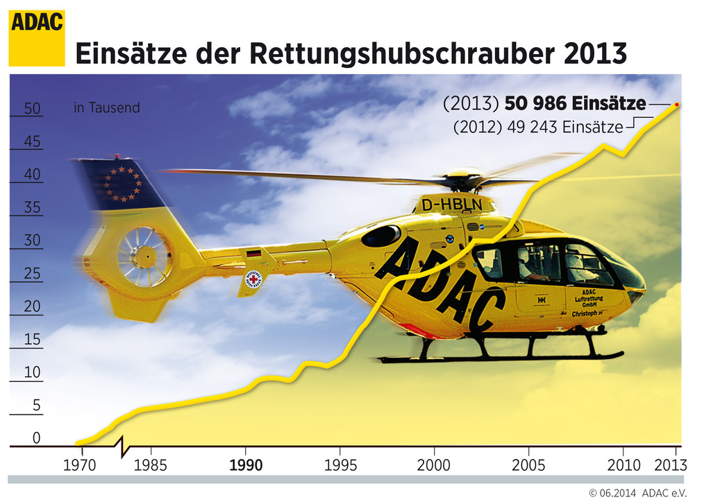 ADAC verbucht erfolgreiches Geschäftsjahr 2013