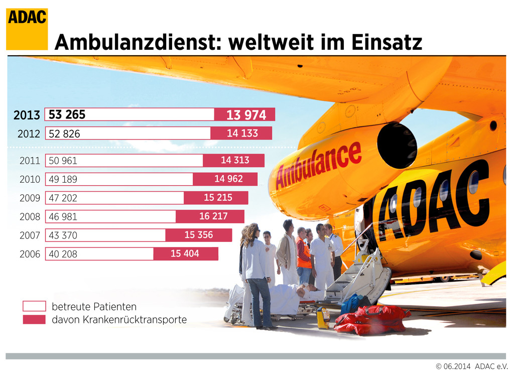 ADAC verbucht erfolgreiches Geschäftsjahr 2013