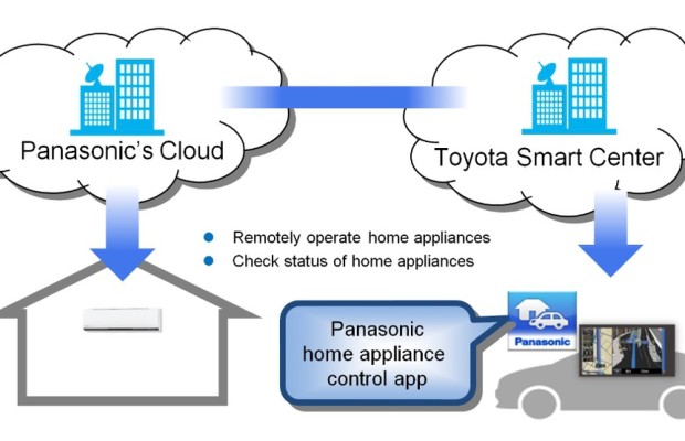 Toyota und Panasonic vernetzen sich