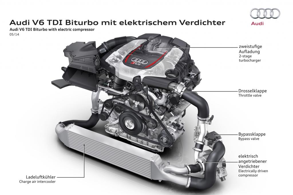 Audi V6 TDi Biturbo mit elektrischem Verdichter